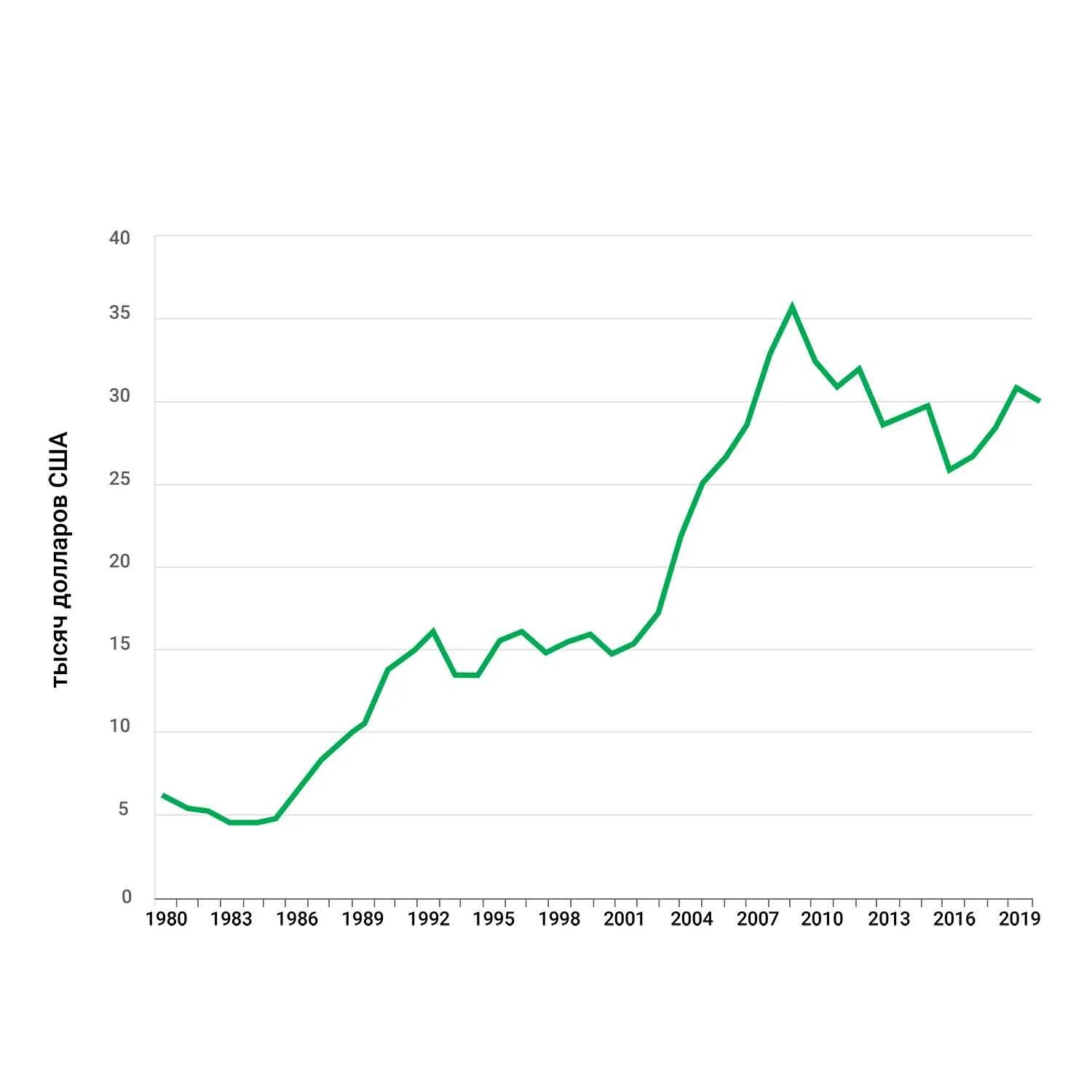 Португалия ввп на душу. ВВП Испании 2022 на душу населения. Динамика ВВП Испании 2021. Испания ВВП на душу населения. ВВП Испании 2022.