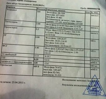 После приема эутирокса ттг