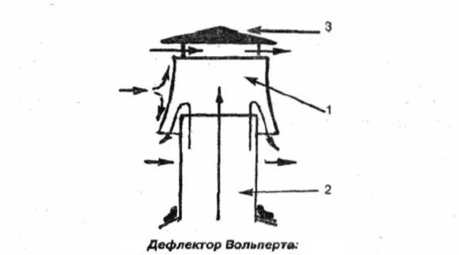 Увеличение тяги дымохода. Чертежи дефлектора на дымовую трубу. Дефлектор Вольперта-Григоровича чертежи. Дефлектор на дымоход Вольперта Григоровича. Дефлектор Григоровича чертежи на 110 трубу.