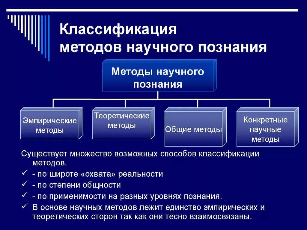 Методология научного познания классификация методов кратко. Методы научного познания Обществознание классификация. Классификация методов научного познания кратко. Пример метода научного познания классификация. Какие методы познания вам известны