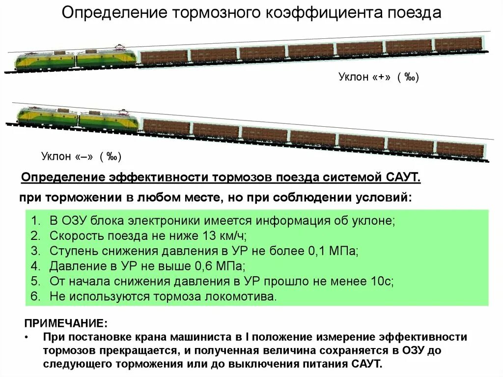 Факторы влияют на изменение скорости поезда. Как определить тормозной коэффициент поезда. Уклон на железной дороге. Уклон линии на железных дорогах. Уклон ж.д пути.