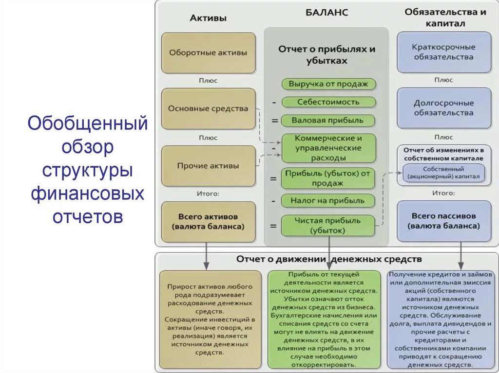Структура отчета о прибыли и убытках. Структура отчета о прибылях и убытках. Структура отчета о прибылях и убытках. Анализ предприятия по балансу и отчету о прибылях и убытках. Структура отчета о прибылях и убытках.