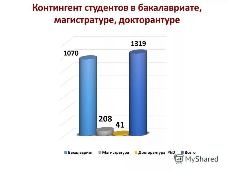 Магистратура биотехнология