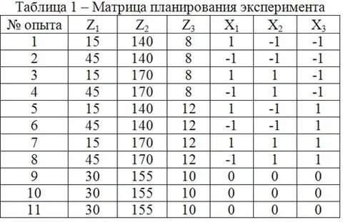 Эксперимент матрица