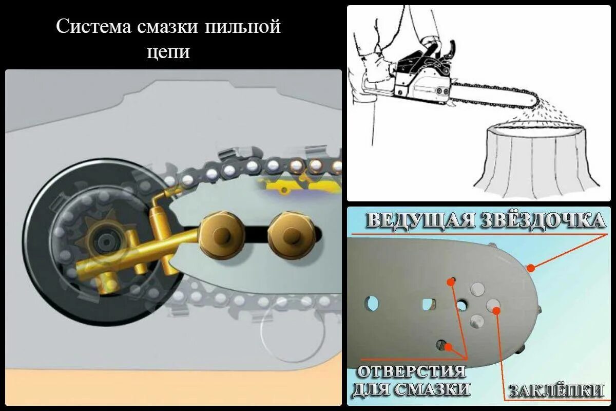 Насос смазки цепи штиль 180. Система смазки цепи бензопилы штиль 180. Штиль 180 смазка цепи схема. Смазка цепи бензопилы штиль.