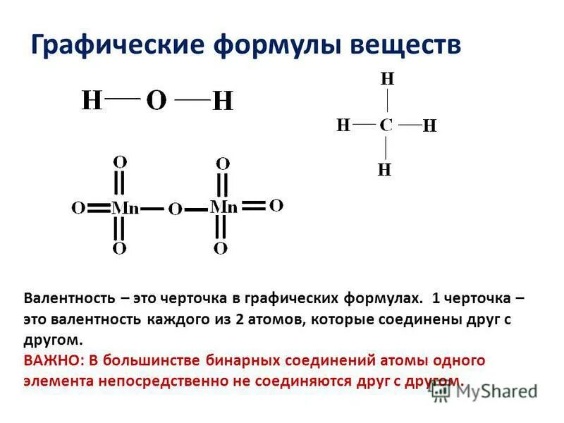 Валентность в бинарных соединениях. Валентность углерода схема. Как строить графические формулы по химии. Графическая формула в химии. Как составить графическую формулу вещества.
