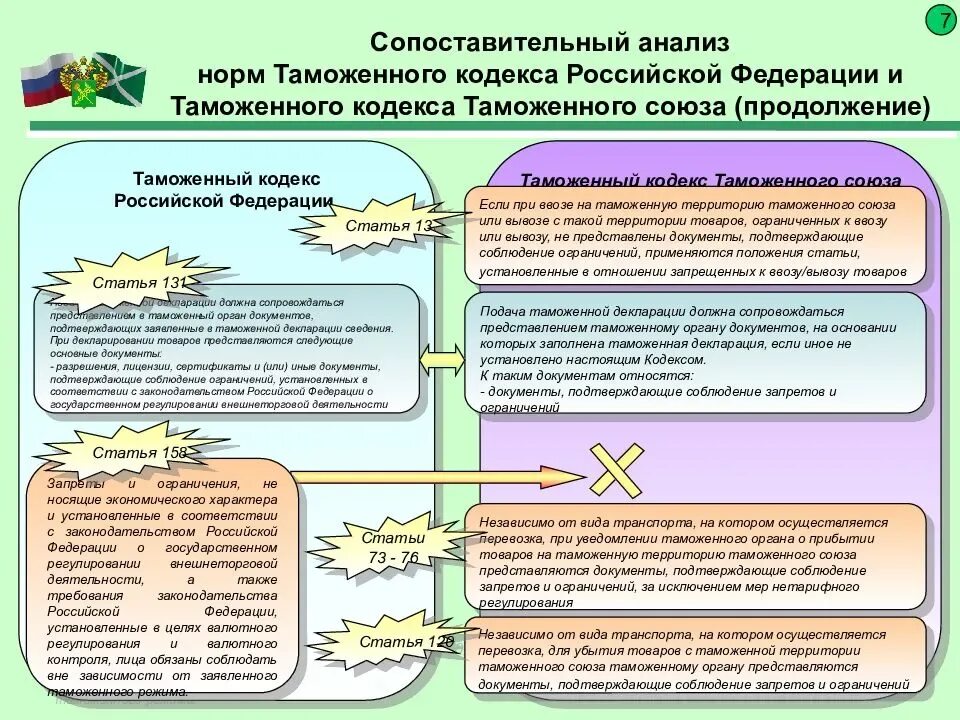 Положение о порядке ввоза