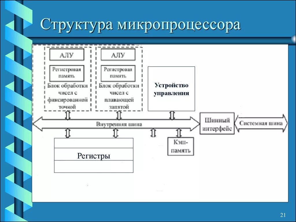 Компоненты управления памятью. Структурная схема микропроцессорного устройства. Микропроцессорные устройства схемы. Структурная схема микропроцессорным прибором. Алу процессора строение.