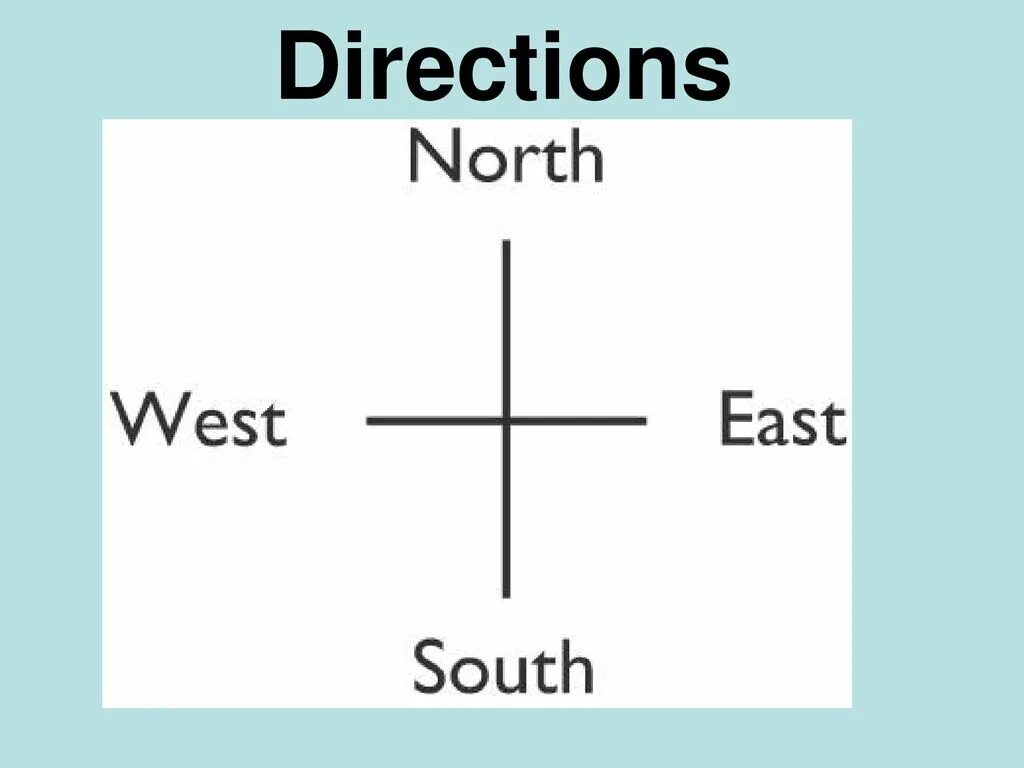 Юг запад на английском языке. North South East West. South-West East South North-East North South-East West.