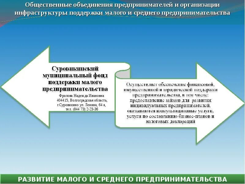 Инфраструктура малого предпринимательства. Инфраструктура поддержки малого бизнеса. Организации инфраструктуры поддержки малого и среднего предпринимательства. Инфраструктура поддержки мсп. Имущественная поддержка смп.