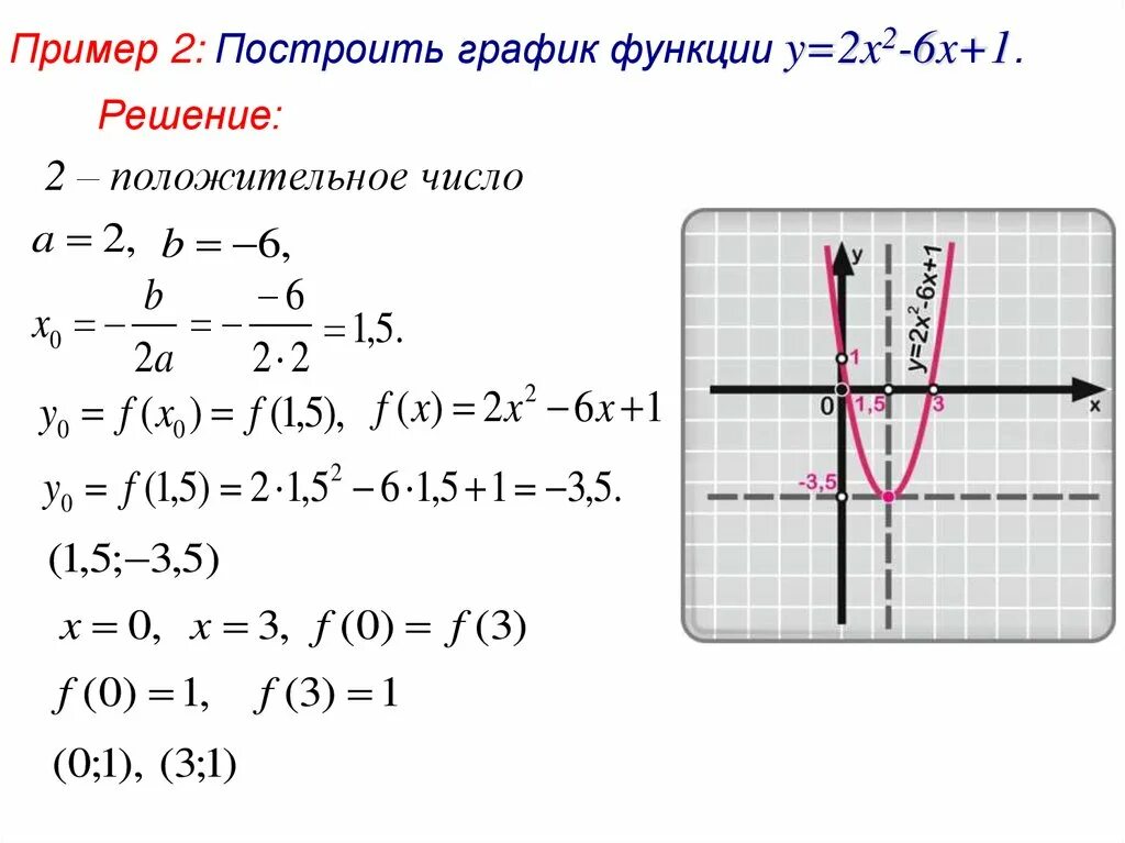 Ax2 bx c f 7. Функция y ax2+BX+C. Графики функций ax2+BX+C. = 2 + + Y=AX 2 +BX+C.