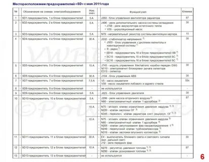 Предохранители фольксваген т5