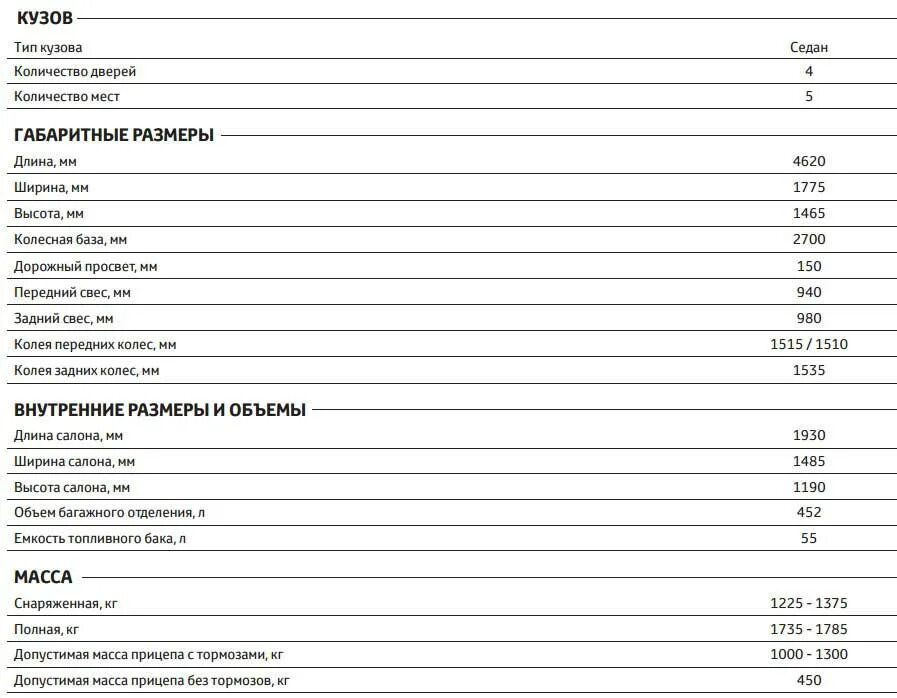 Технические характеристики Тойота Королла 2020 года. Вес Тойота Королла е150. Технические характеристики Тойота Королла 2008. Вес Тойота Королла 150.