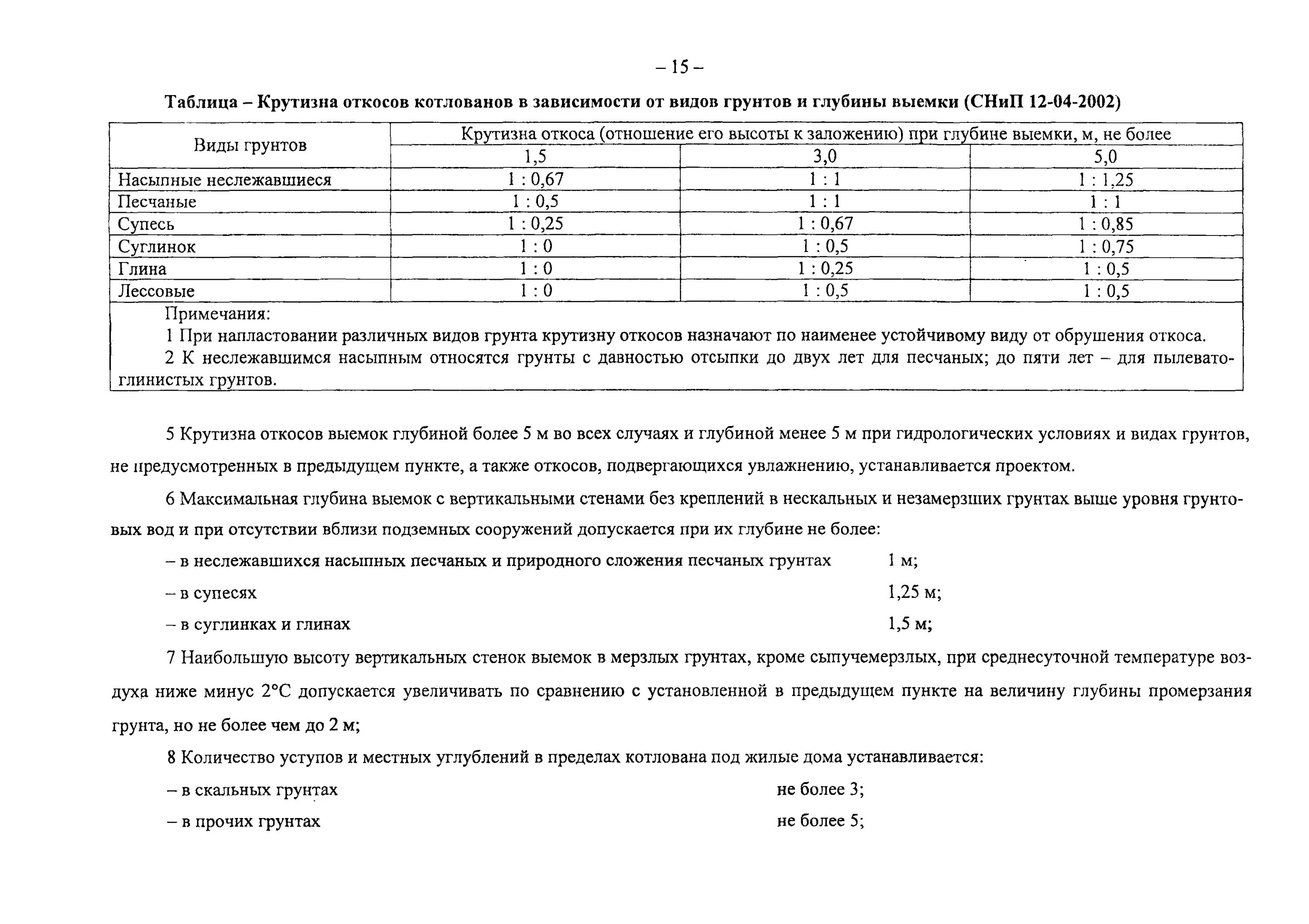 Какой глубиной допускается в эксплуатации