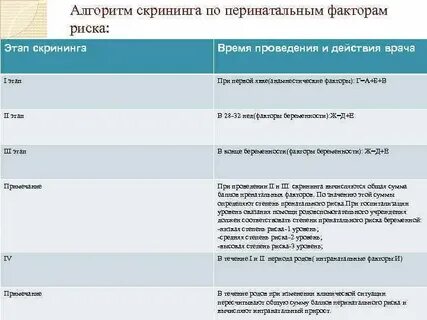 Баллы беременности