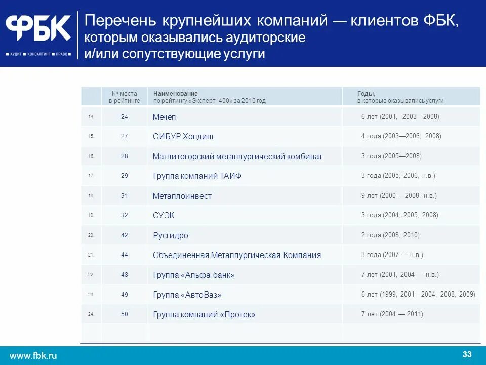 Перечень бюджетообразующих предприятий. Крупные клиенты список. ФБК аудит. Перечень крупных предприятий. Список крупных организаций