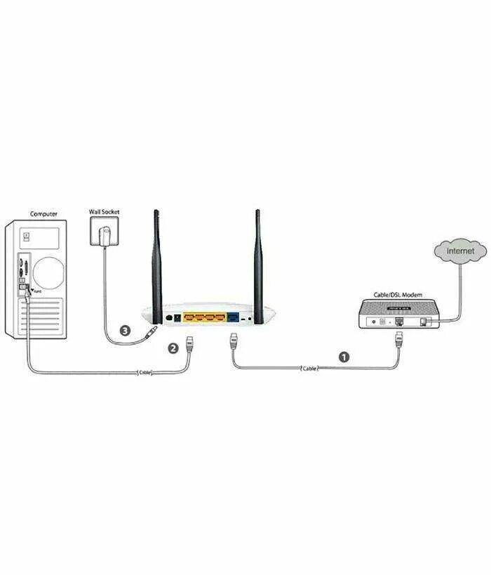 Подключить роутер link. Tp-link tl-wr841n провода. схема подключения роутера тп линк. роутер tp link 5g 857 mb. tp-link wr841n плата.