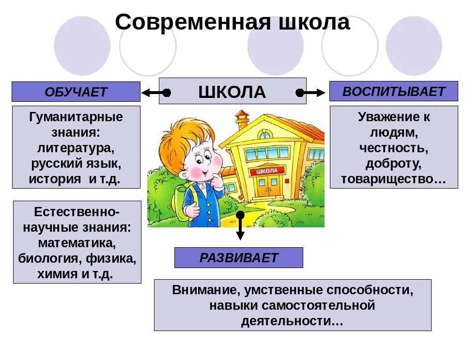 Что такое школа простыми словами для детей. Презентация по обществознанию. Школьное образование проект по обществознанию. Школьное образование Обществознание 5 класс. Школьное образование это в обществознании.