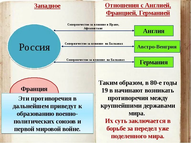 Франция Англия отношения. Западное отношение с Англией. Англия и Франция отношение с Россией. Соперничество Франции и Германии.