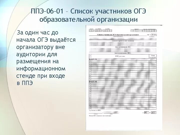 Список организаторов огэ. ППЭ ОГЭ. ППЭ-05-01 «список участников ГИА-9 В аудитории ППЭ» (2 экземпляра);. ППЭ-06-01. Код ППЭ.