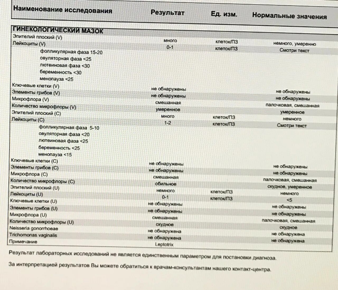 Плохой мазок у женщин. Мазок на флору в 3 триместре беременности норма. Лейкоциты в мазке при беременности 3 триместр норма. Норма лейкоцитов в мазке у беременных 2 триместр. Мазок на флору при беременности 2 триместр норма.