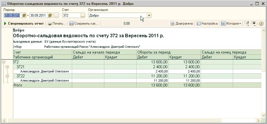 Оборотно-сальдовая ведомость по подотчетным лицам. Ведомость по счету 69. Осв по счету 69. Оборотно-сальдовая ведомость с валютой. Счет 69.11