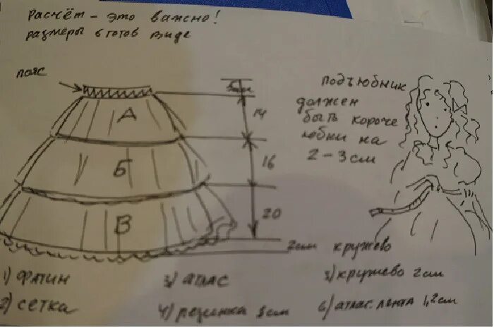 Выкройка подъюбника для платья в стиле стиляг. Подъюбник из фатина под платье детское выкройка. Подъюбник для юбки полусолнце выкройка. Пышный подъюбник выкройка. Сколько нужно фатина