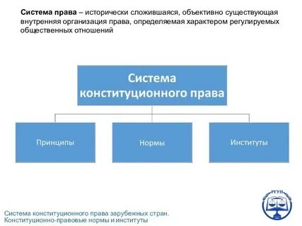 Конституционное законодательство система