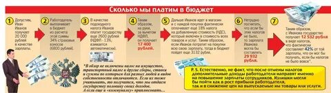 Налоги платят только граждане получающие заработную плату