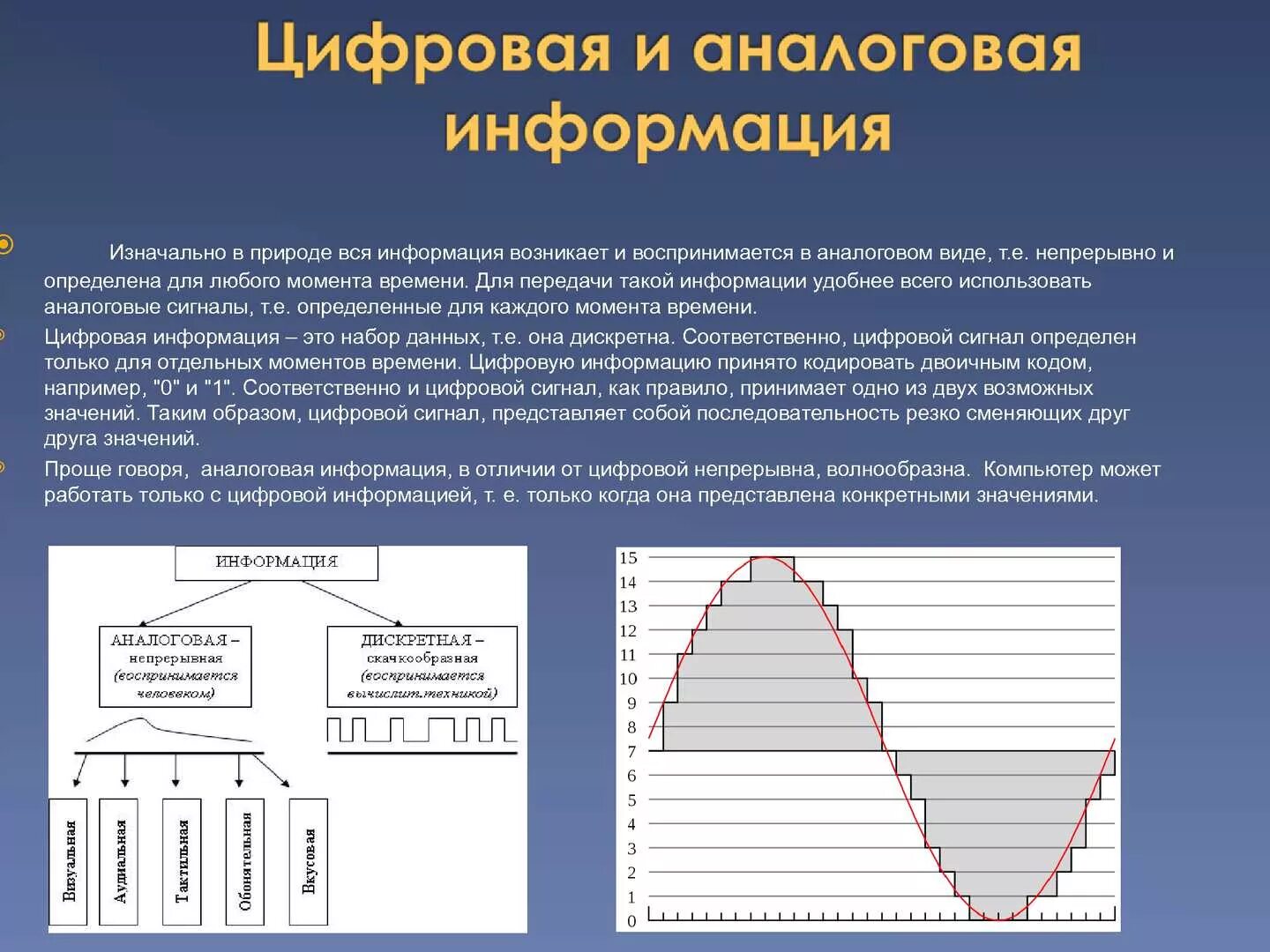 Аналоговая информация примеры. Аналоговая и цифровая информация примеры. Формы представления информации аналоговая и цифровая. Аналоговый и цифровой сигнал. Дискретная (цифровая) и аналоговая информация.