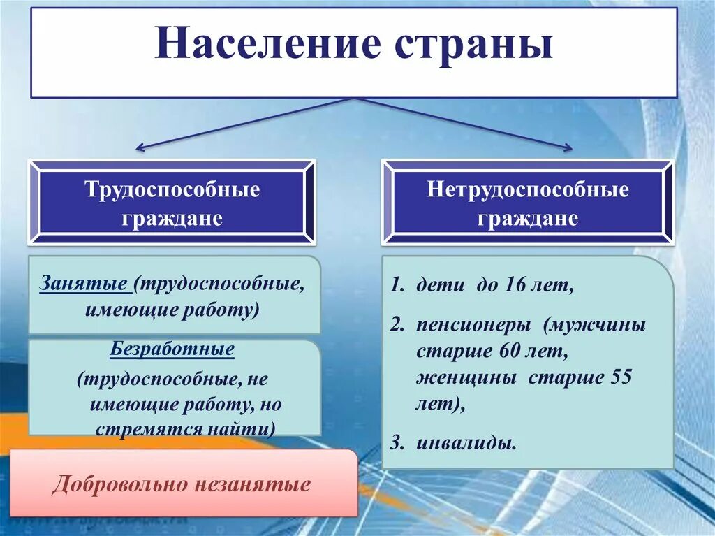 1 категории нетрудоспособных граждан