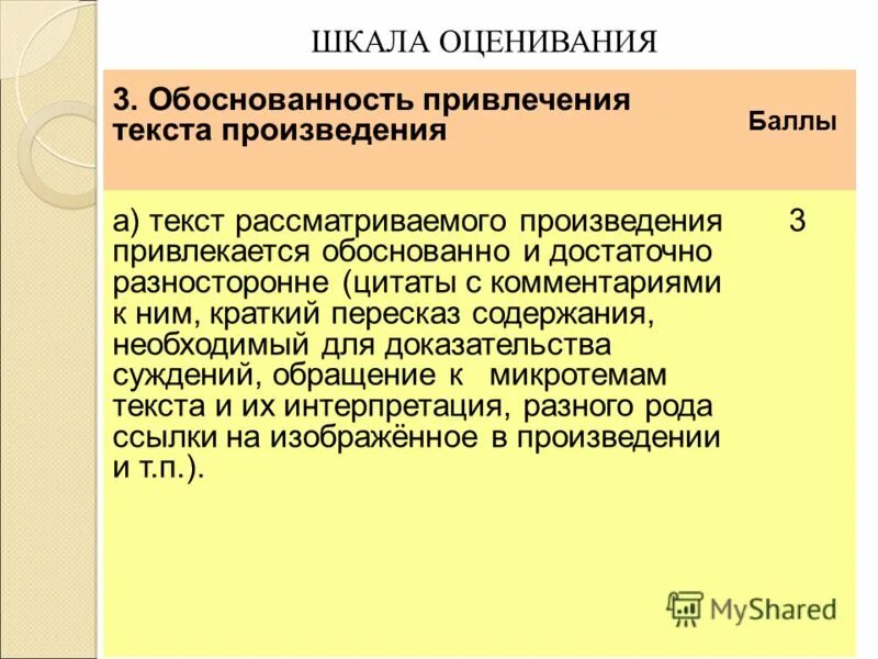 Введение цитаты в итоговом собеседовании. Пересказ текста с привлечением цитаты. Пересказ текста с привлечением цитаты. Текст для пересказа с заданиями. Текст для устного собеседования.