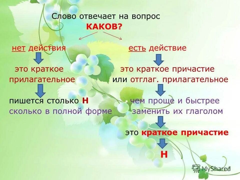 Слова отвечающие на вопрос каков. Слова на вопрос каков. Прилагательное на вопрос каков. Что отвечает на вопрос каков. На какой вопрос отвечает слово большая