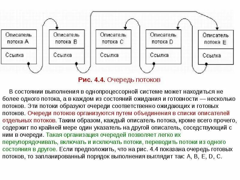 3 состояния потока. Состояния потоков в ОС. Потоки состояния потоков. Планирование потоков. Организация и планирование выполнения процессов и потоков.