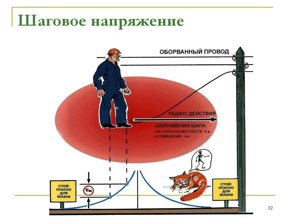 Шаговое напряжение каковы меры защиты. Зона растекания шагового напряжения. опасность шагового напряжения охрана труда. шаговое напряжение радиус опасной зоны. шаговое напряжение радиус поражения.