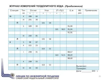 Журнал измерений