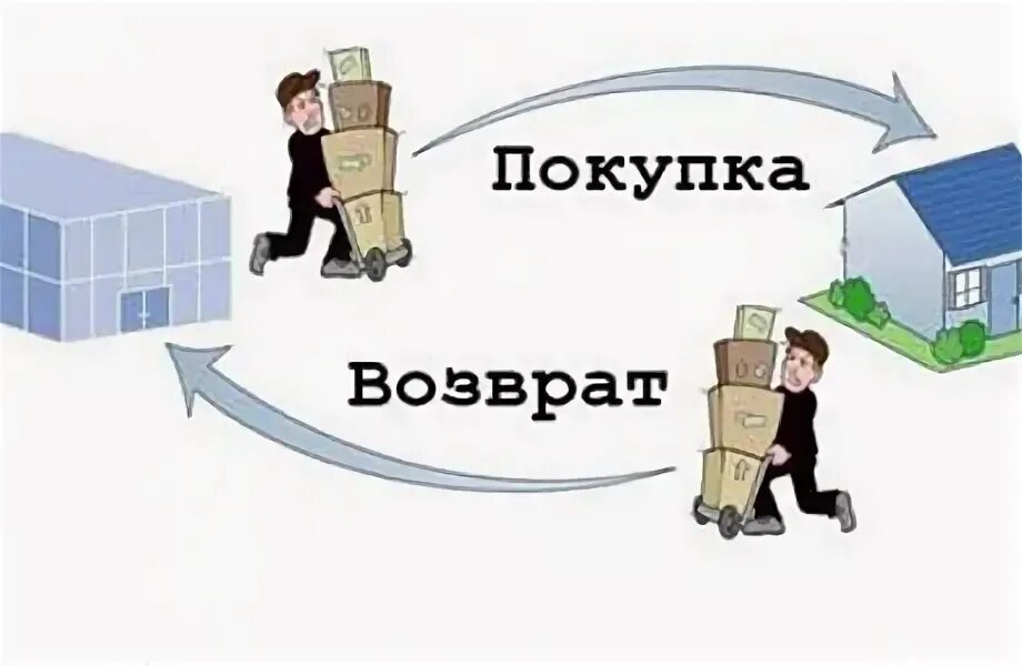 Отнятое возвращали. Обмен и возврат товара. Возврат картинка. Возврат товара картинка. Обмен и возврат товара картинка.