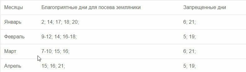 Благоприятные дни для пересадки клубники. Благоприятные дни для посадки ягод. Благоприятные дни для посадки в июле клубники. Благоприятные дни для посадки клубники. Календарь посадок земляники