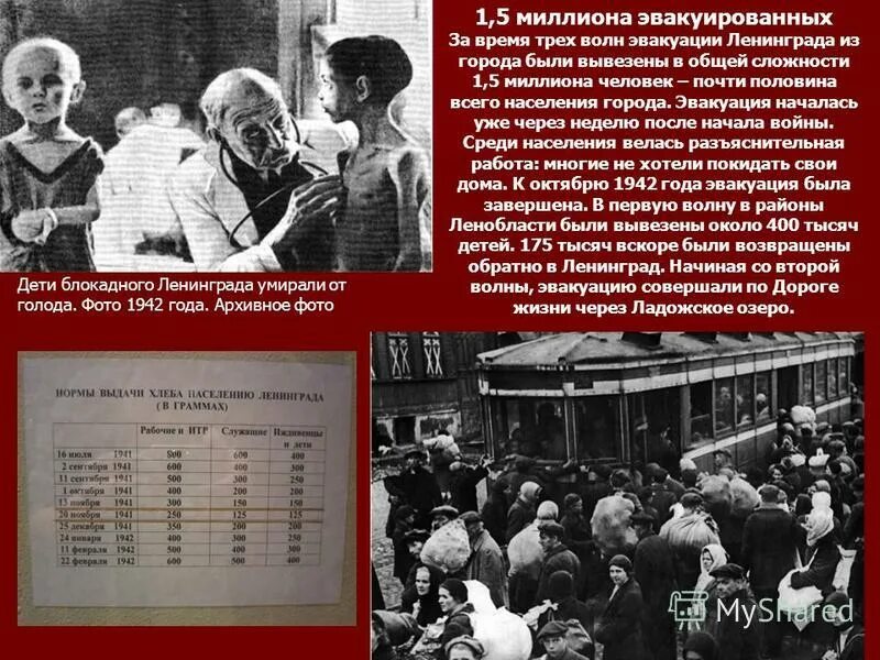 Эвакуация детей блокадного ленинграда дорога жизни. Сколько эвакуированных. Эвакуация населения из ленинграда 1941. Списки эвакуированных из казахстана. Сколько эвакуированных.