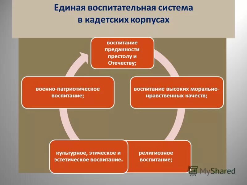 воспитание преданности