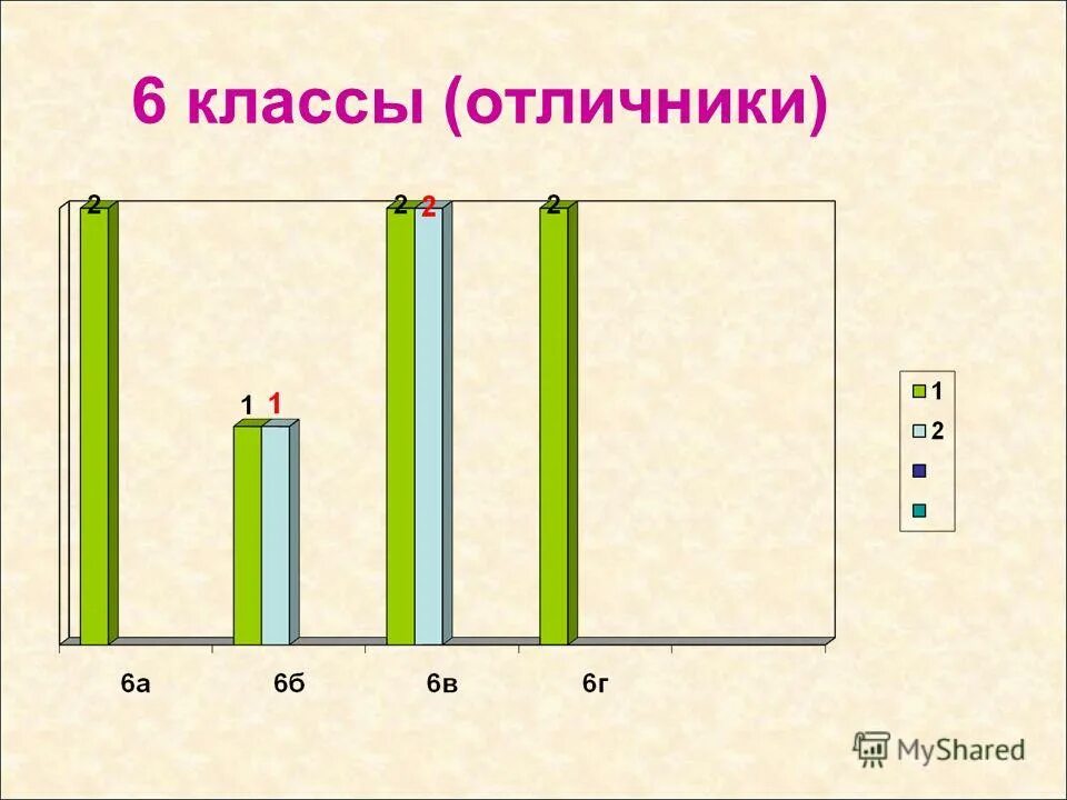 аттестация учащихся. в классе 32 учащихся из них 3/4. сколько в классе отличников. количество отличников в россии. таблица успеваемости отличник хорошист.