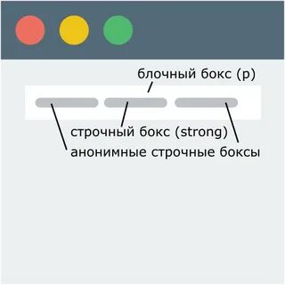Блочно строчные
