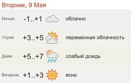 Погода на май в спб
