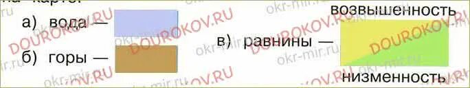 Прочитайте в учебнике что обозначают на карте различные цвета. Для чего нужно уметь читать карту. Зачем уметь читать карту окружающий мир 2. Зачем уметь читать карту 2 класс. Зачем нужно уметь читать карту