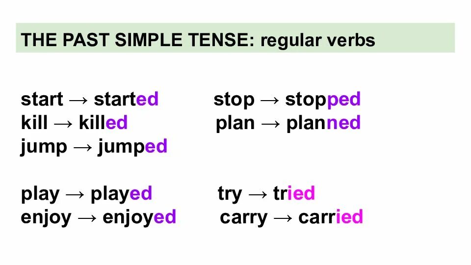 Past simple because. Past simple Regular verbs Spelling Rules. Past simple Regular verbs Spelling. Past simple Regular verbs правила. Past simple Spelling правила.