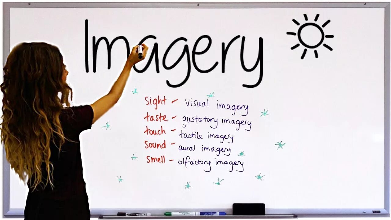 Visual image. Imagery examples. types of imagery. imagery is. image example.
