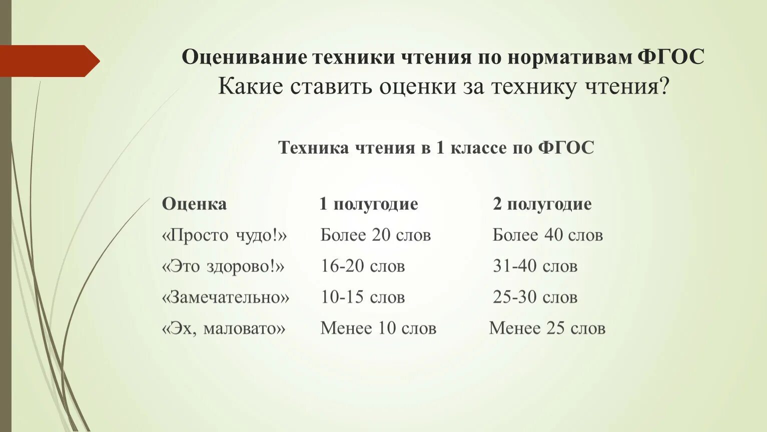 Сколько слов в минуту в первом. Нормативы техники чтения 1 класс. Нормы техники чтения 1 класс ФГОС. Техника чтения по ФГОС начальная школа нормативы 1 класс. Нормы техники чтения в начальной школе по ФГОС школа России.