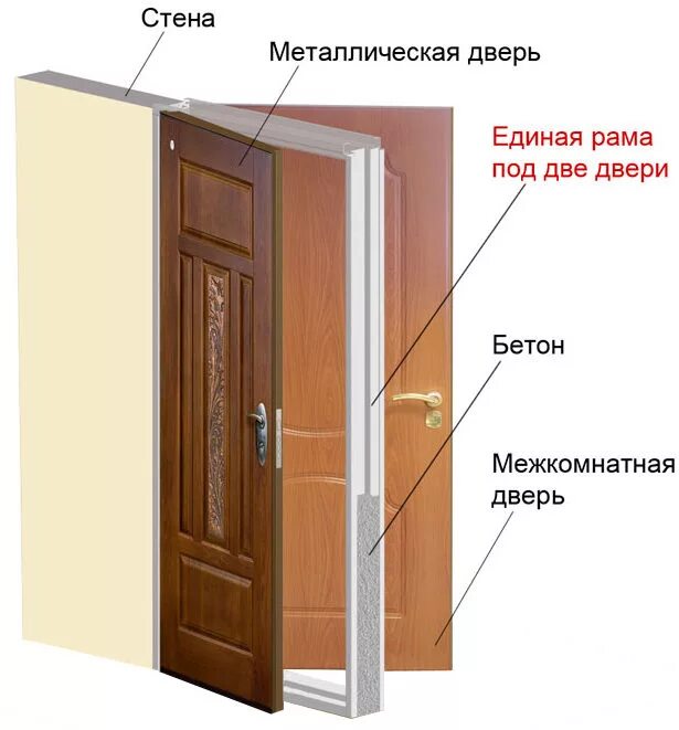 входные двери установленные. двойная дверь в квартиру. двойная входная дверь в квартиру. на входе две двери. входная дверь установленная.