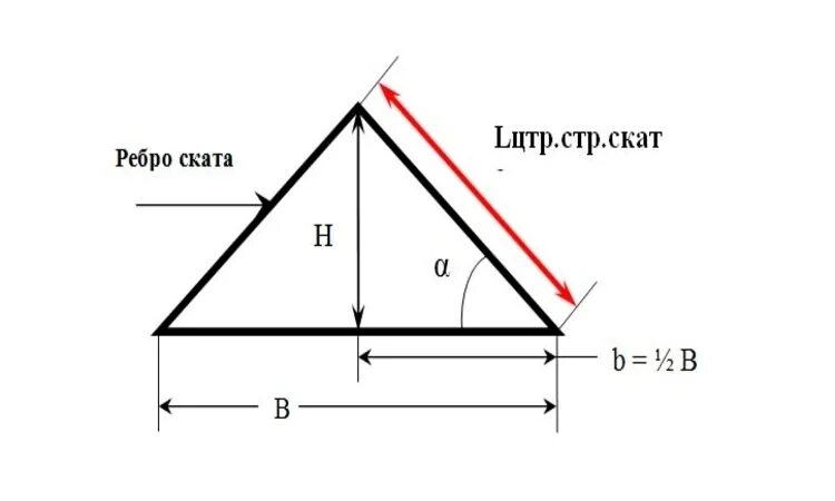 Высота конька вальмовой крыши. Высота конька четырехскатной крыши. Как рассчитать длину ската кровли. Высота ската двускатной крыши калькулятор. Угол конька крыши