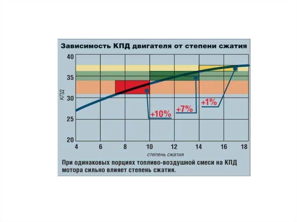 Как рассчитать степень сжатия. Степень сжатия двигателя схема. коэффициент полезного действия двигателя внутреннего сгорания. степень сжатия для различных двигателей таблица. кпд бензинового двигателя внутреннего сгорания.
